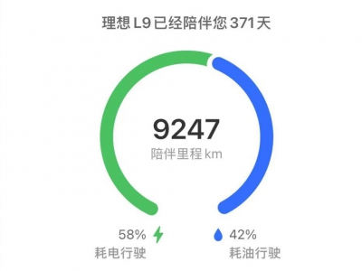 鲸牌链-京牌车长租平台-闲置京牌车长租：9999 元/月 理想L9 增程 7座 汽油SUV 尾号6 