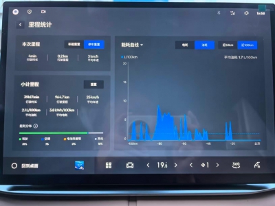 鲸牌链-京牌车长租平台-闲置京牌车长租：3500 元/月 吉利银河A7 混动 5座 混动小轿车 尾号0 