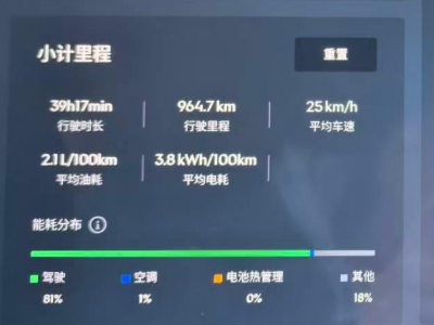 鲸牌链-京牌车长租平台-闲置京牌车长租：3500 元/月 吉利银河A7 混动 5座 混动小轿车 尾号0 