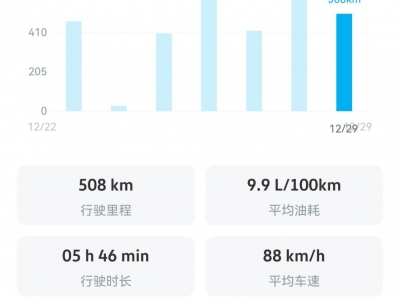 鲸牌链-京牌车长租平台-闲置京牌车长租：4500 元/月 大众威然380TSI 7座 汽油MPV 尾号7 