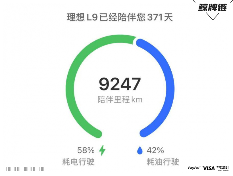 鲸牌链-京牌车长租平台-闲置京牌车长租：9999 元/月 理想L9 增程 7座 汽油SUV 尾号6 