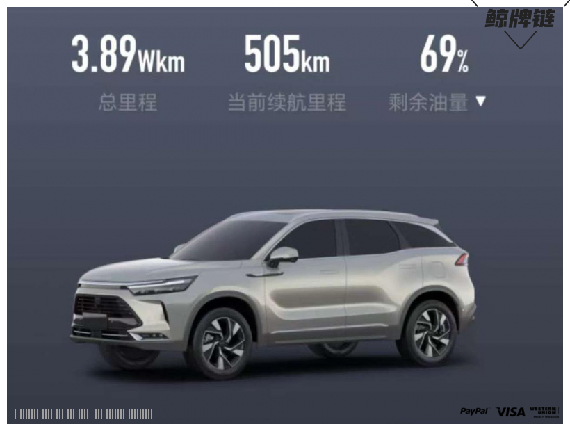 鲸牌链-京牌车长租平台-闲置京牌车长租：4000 元/月 北汽BEIJING X7 5座 汽油小轿车 尾号6 