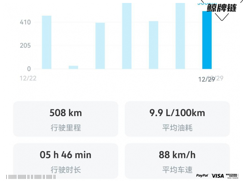 鲸牌链-京牌车长租平台-闲置京牌车长租：4500 元/月 大众威然380TSI 7座 汽油MPV 尾号7 