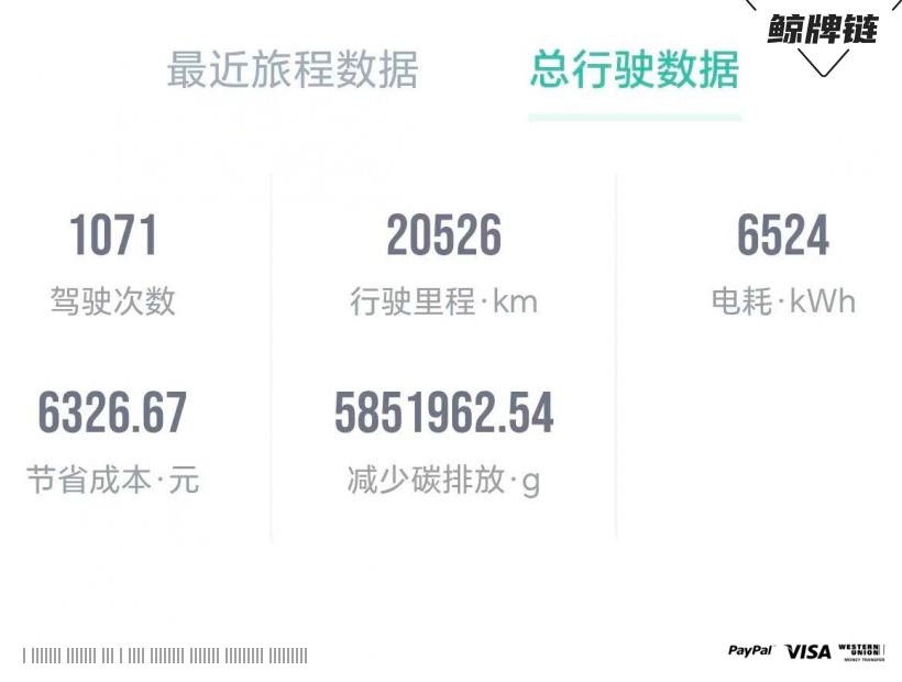 鲸牌链-京牌车长租平台-闲置京牌车长租：3000 元/月 广汽埃安Aion Y 5座 纯电小轿车 尾号1 