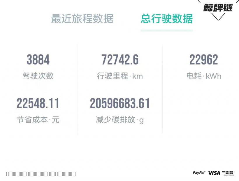 鲸牌链-京牌车长租平台-闲置京牌车长租：3100 元/月 广汽广汽埃安S 5座 纯电小轿车 尾号3 